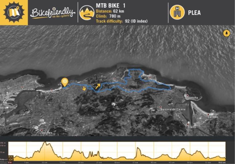 Mountain Bike Route Nº1: Güemes - Ajo - Isla - Noja - Argoños - Meruelo - Bareyo Mountain Bike Route Nº1: Güemes - Ajo - Isla - Noja - Argoños - Meruelo - Bareyo