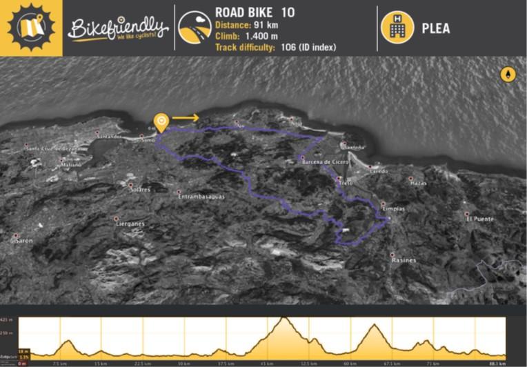 Road Route Nº10: Ajo - Arnuero - La Bien Aparecida - Campolacruz - Jesús del Monte Road Route Nº10: Ajo - Arnuero - La Bien Aparecida - Campolacruz - Jesús del Monte