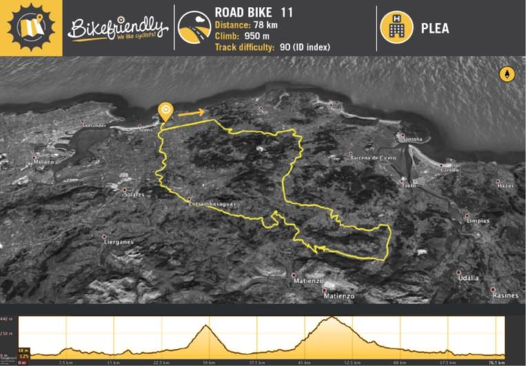 Ruta Bicicleta Carretera Nº11: Meruelo - Campo la Cruz - Bádames - Fuente las Varas - Hoznayo Ruta Bicicleta Carretera Nº11: Meruelo - Campo la Cruz - Bádames - Fuente las Varas - Hoznayo