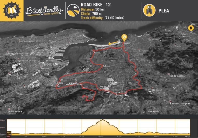 Ruta Bicicleta Carretera Nº12: Somo - Astillero - Peña Cabarga - Solares Ruta Bicicleta Carretera Nº12: Somo - Astillero - Peña Cabarga - Solares