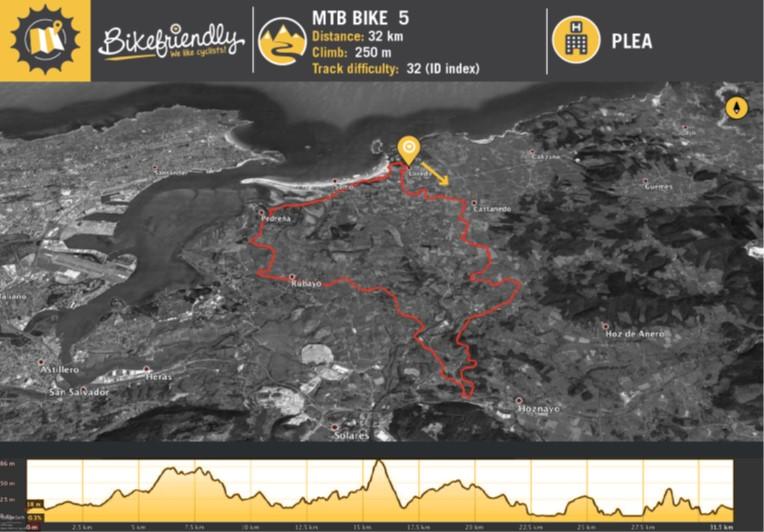 Ruta Bicicleta Montaña Nº5: Castanedo - Hoznayo - Puente Agüero - Setien - Somo Ruta Bicicleta Montaña Nº5: Castanedo - Hoznayo - Puente Agüero - Setien - Somo