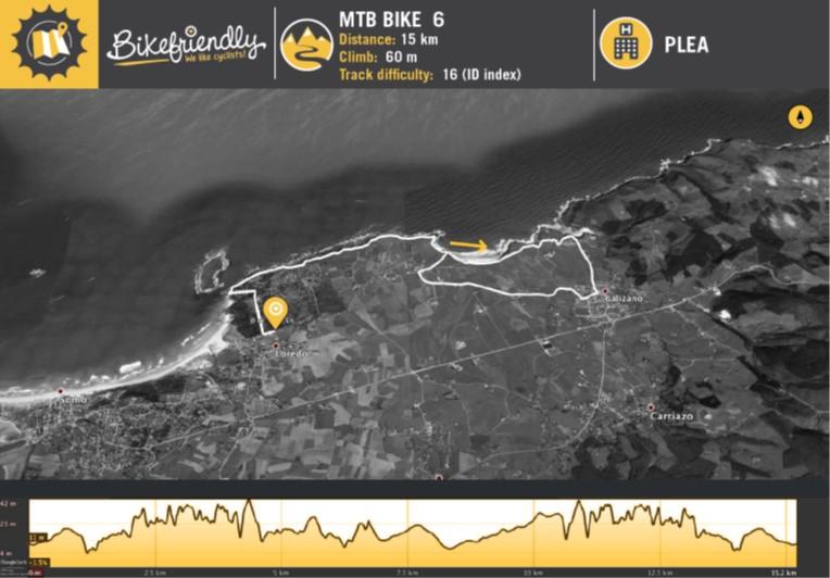 Ruta Bicicleta Montaña Nº6: Acantilados Loredo - Langre - Galizano Ruta Bicicleta Montaña Nº6: Acantilados Loredo - Langre - Galizano