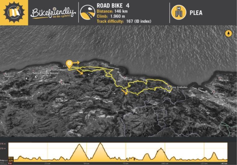 Ruta Bicicleta Carretera Nº4: Costa - Hoyomenor - La Granja - Castro Urdiales Ruta Bicicleta Carretera Nº4: Costa - Hoyomenor - La Granja - Castro Urdiales